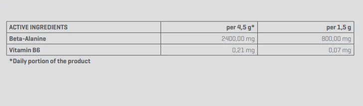 TREC BETA-ALANINE POWDER 180g